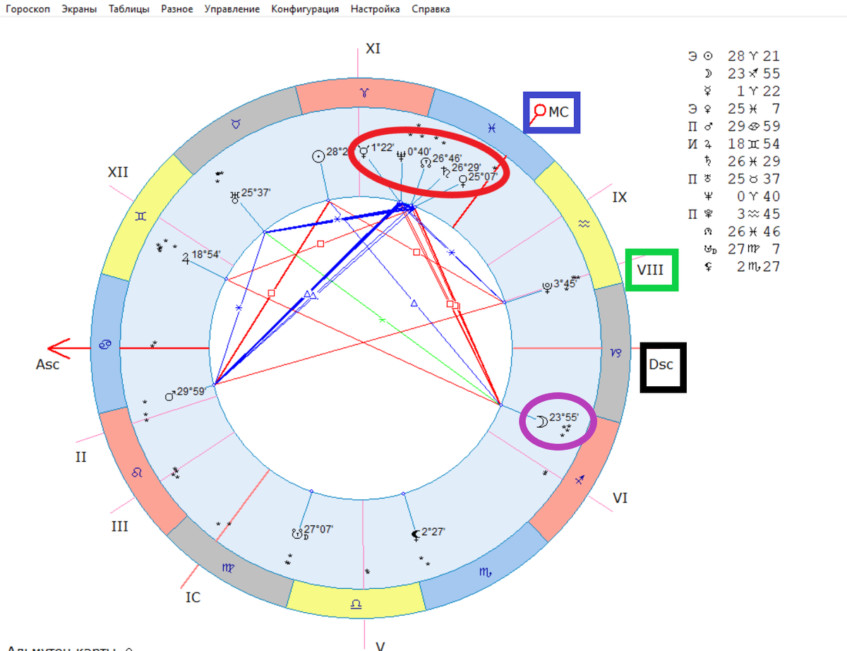 Хорарная карта.