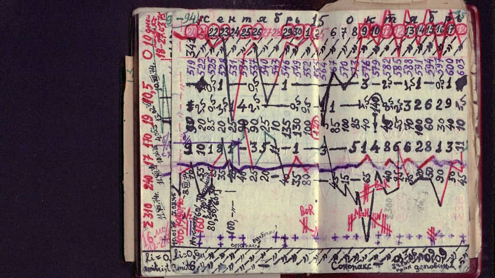 Страница из дневника инженера, одного из создателей Солигорского горного техникума Эдуарда Яновича.📷Фото: Архив центра «Прожито»