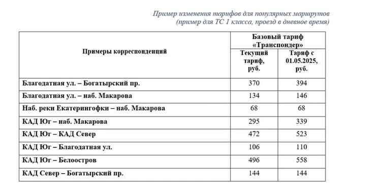    Повышение тарифов на ЗСД произойдёт с 1 мая