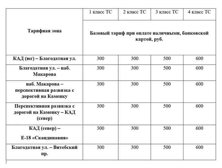    Повышение тарифов на ЗСД произойдёт с 1 мая