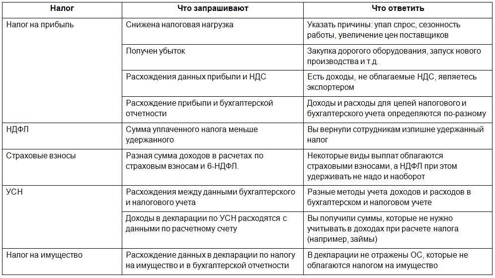 Ясная Бухгалтерия