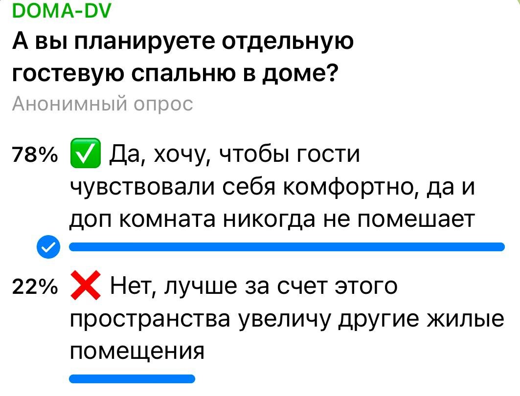 Результаты опроса о необходимости гостевой спальни в будущем доме