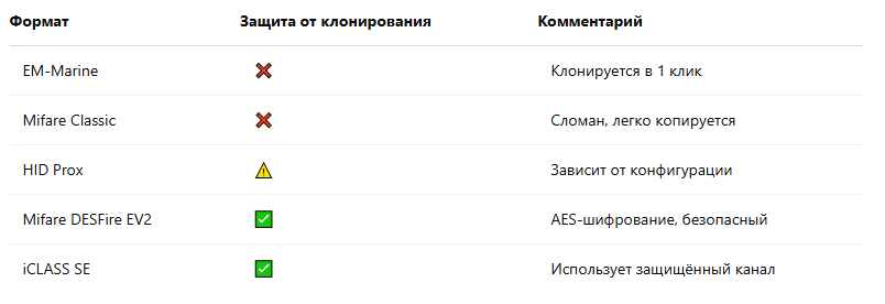Вывод: в 2025 году нельзя использовать то, что можно скопировать за 2 минуты на AliExpress-клоне