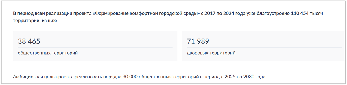 Проект «Формирование комфортной городской среды» включает не только общественные парки, скверы и зоны отдыха, но и работы по благоустройству придомовых территорий МКД