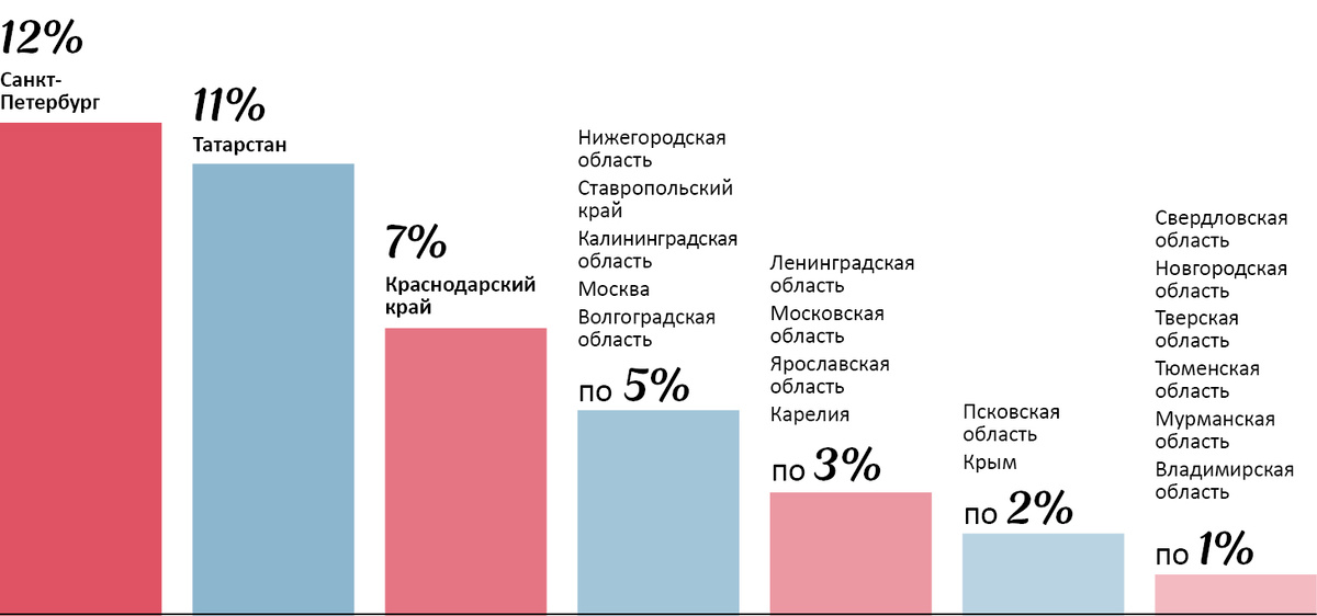 Данные про бронированиям на 1-4 мая и 8-11 мая 2025 г. Все остальные регионы - в остатке. Источник данных Туризм.рф