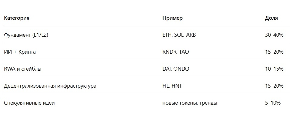 Стратегия «Умный Диверсант»