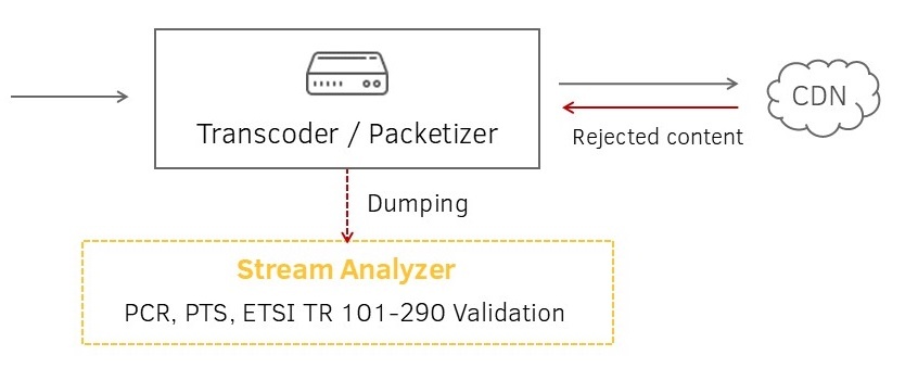 Схема решения