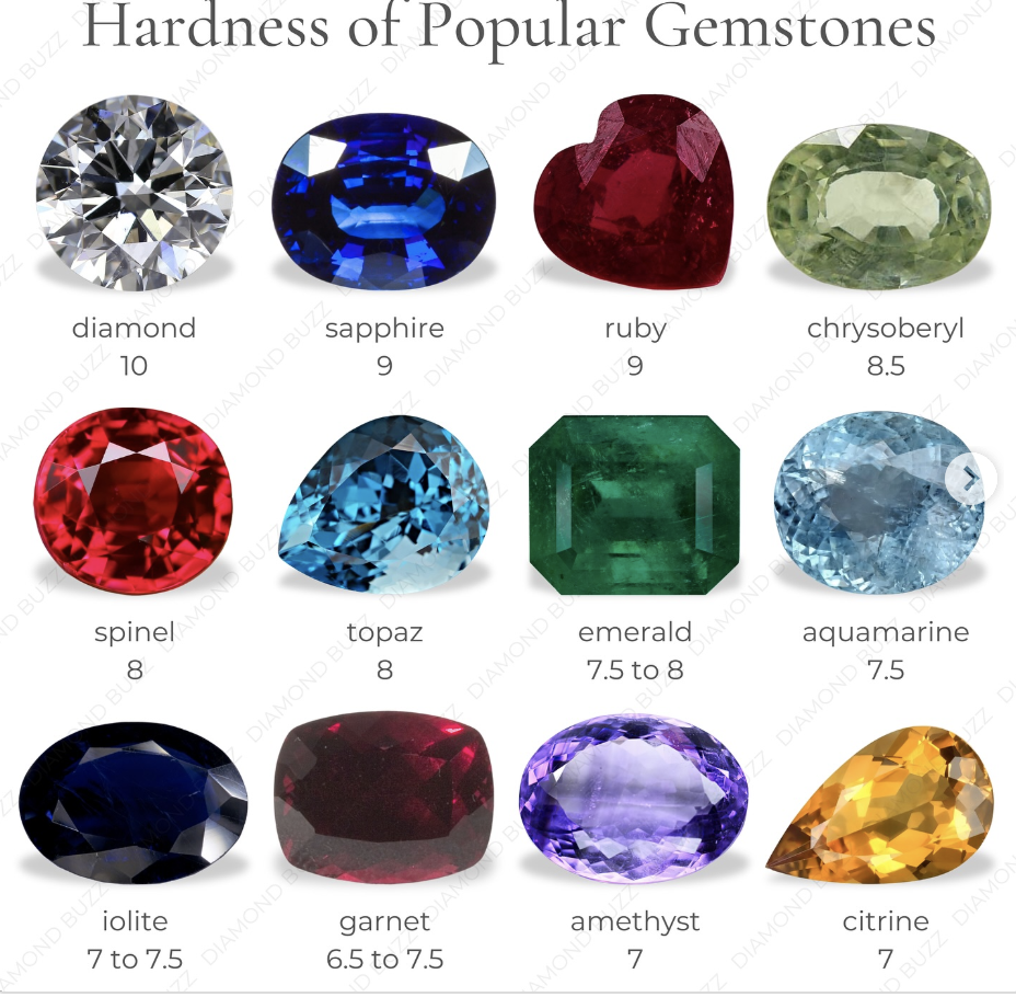 Твердость ювелирных камей по МООСУ