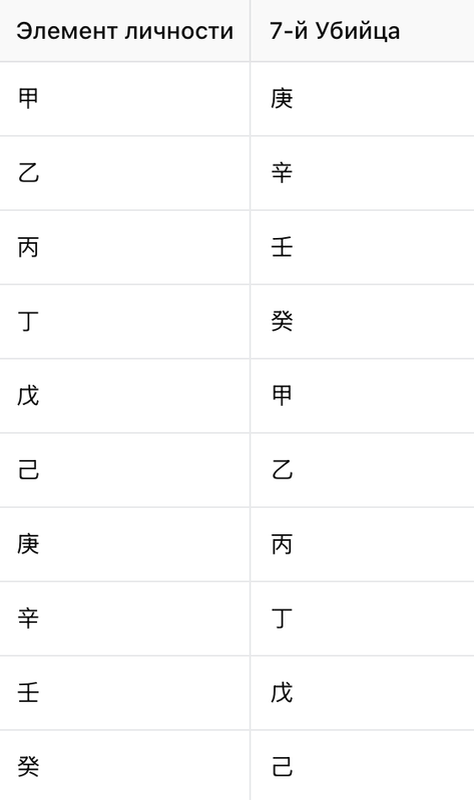 как найти в своей карте 7-го убийцу