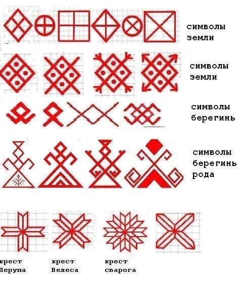 Значения орнаментов. Иллюстрации из интернета
