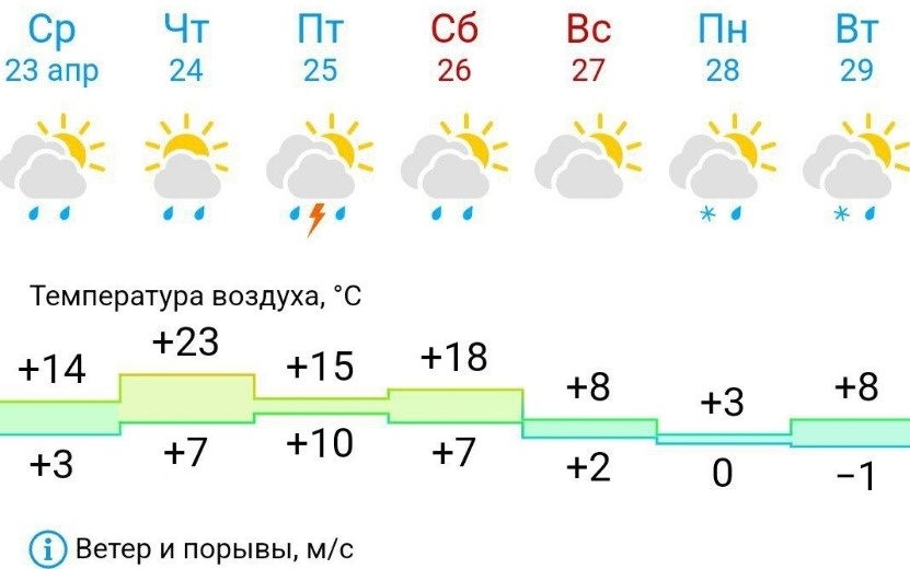  Фото: опубликовано анонимным пользователем в группе во ВКонтакте «Злой ижевчанин»