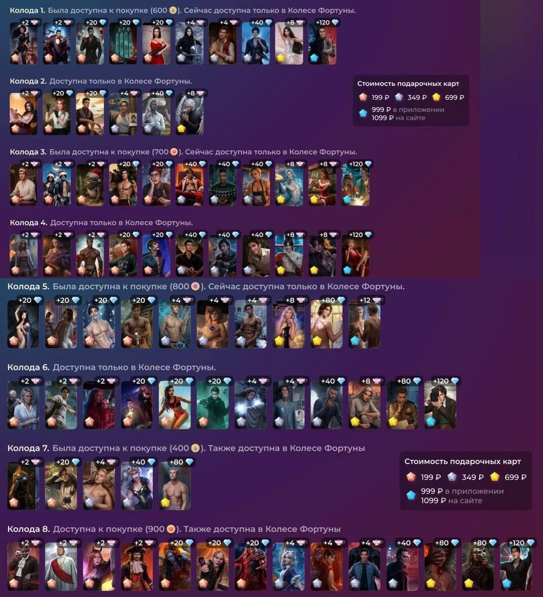 Все колоды по состоянию на апрель 2025. Источник https://t.me/achdkr