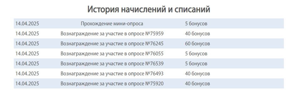 Заработок на опросах моё мнение - отзыв 