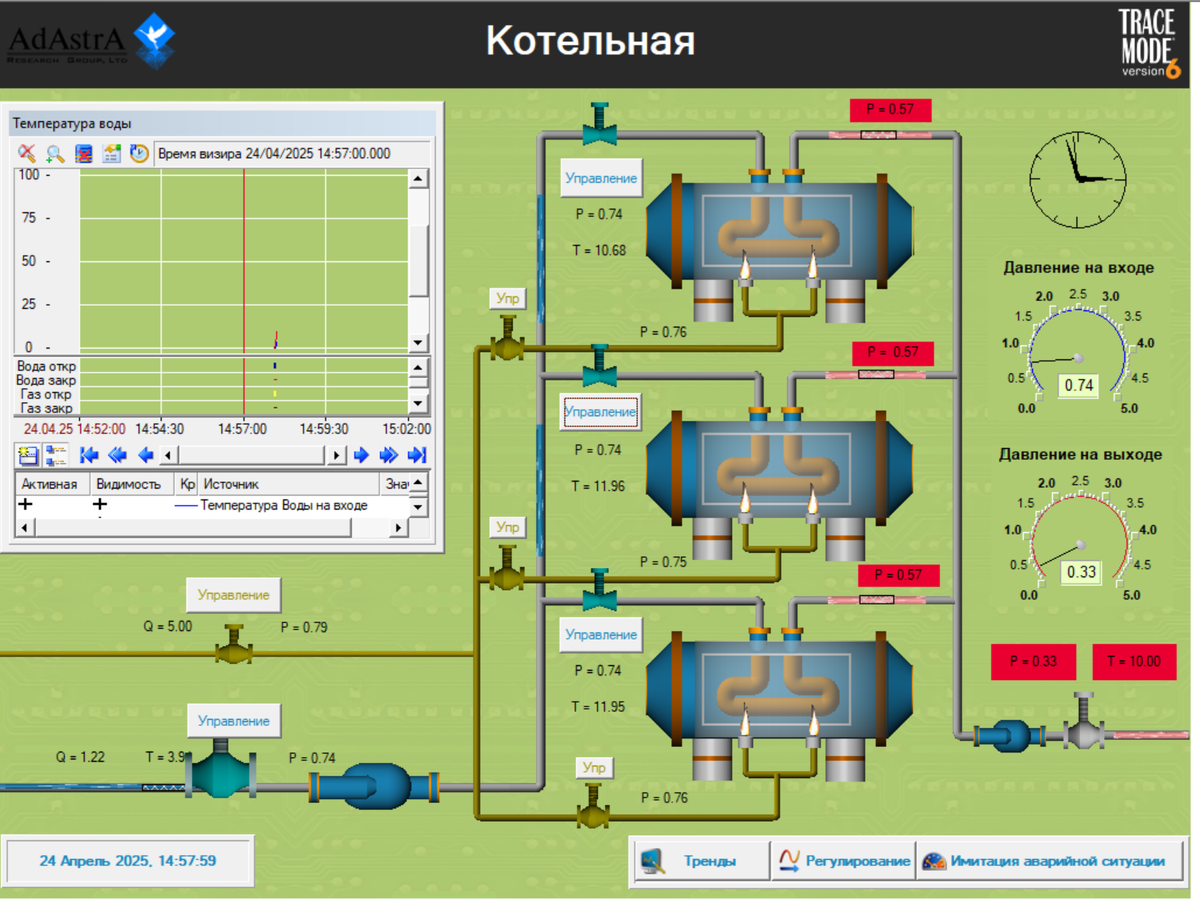 Взяли курсором за край ГЭ Тренд и...