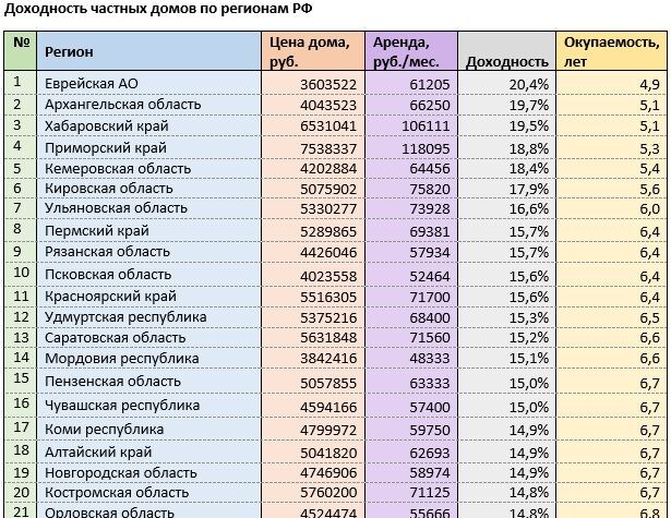 Источник: mirkvartir.ru