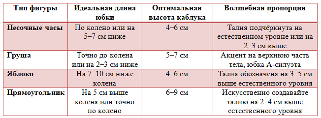 Пропорциональная таблица для разных типов фигуры