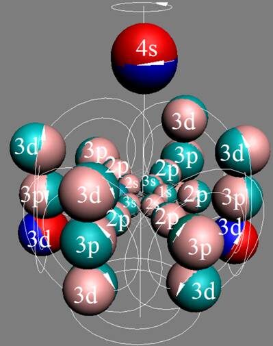 Рис.1. Электронная оболочка атома меди валентность 1 http://atom21.ru