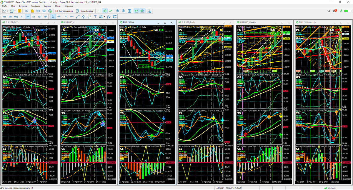 Аналитический Дисплей Многодневных стратегий (ADM) для EURUSD с периодами графиков M15, H1, H4. Daily (D), Weelky (W), Monthly (MN) по состоянию на 15:28 24.04.2025. Шаблон настройки индикаторов и прогностической разметки EURUSD_T20250414_C20250424-1526.tpl