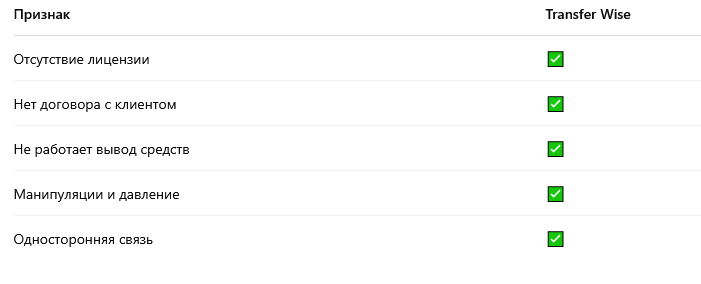 Как понять, что перед вами брокер-мошенник?