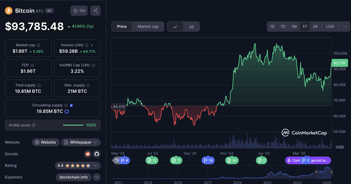 
Купить биткоин через карту в России — просто с Aifory Pro