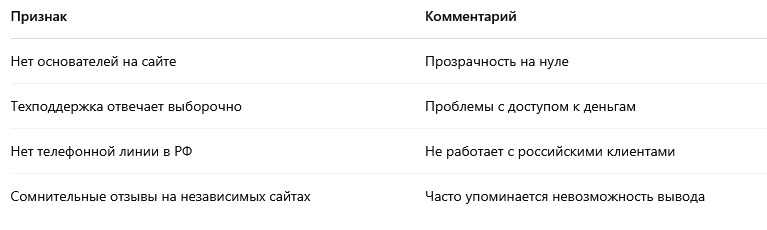 Почему Finanzen Net Zero вызывает сомнения?
