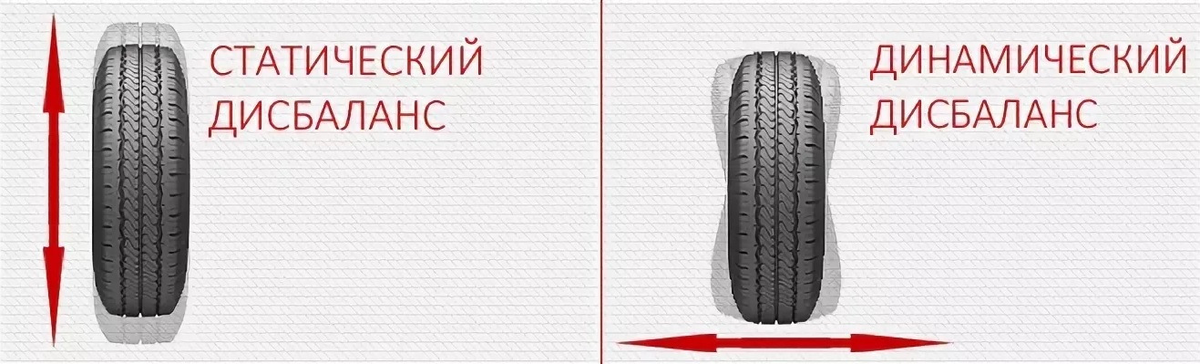 Ключевые этапы контроля
