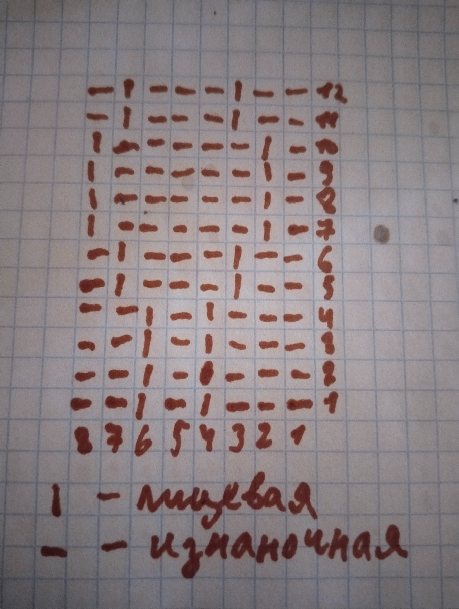 Схема узора.