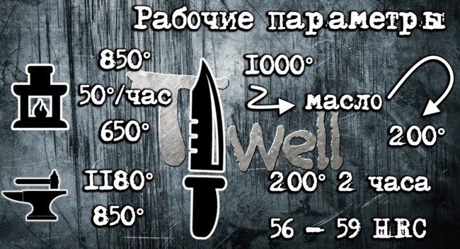 Схема термообработки с канала https://youtu.be/4IhvfHXykMI?si=puQh7c1-hosLmVQF
