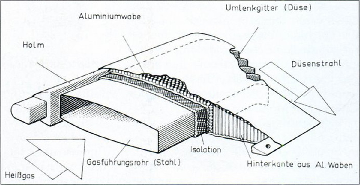 выхлопные газы двигателя, разогретые до температуры 700°C, подавались через полые лопасти несущего винта к расположенным на их законцовкам соплам