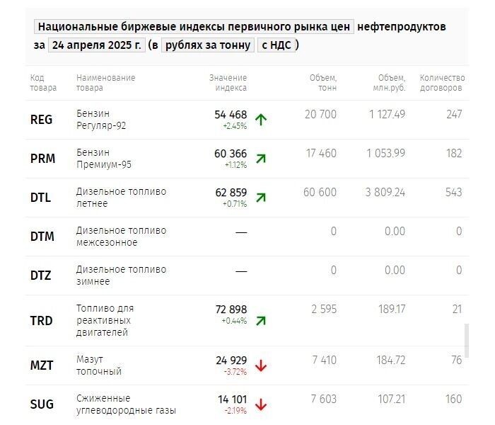     Источник: spimex.com