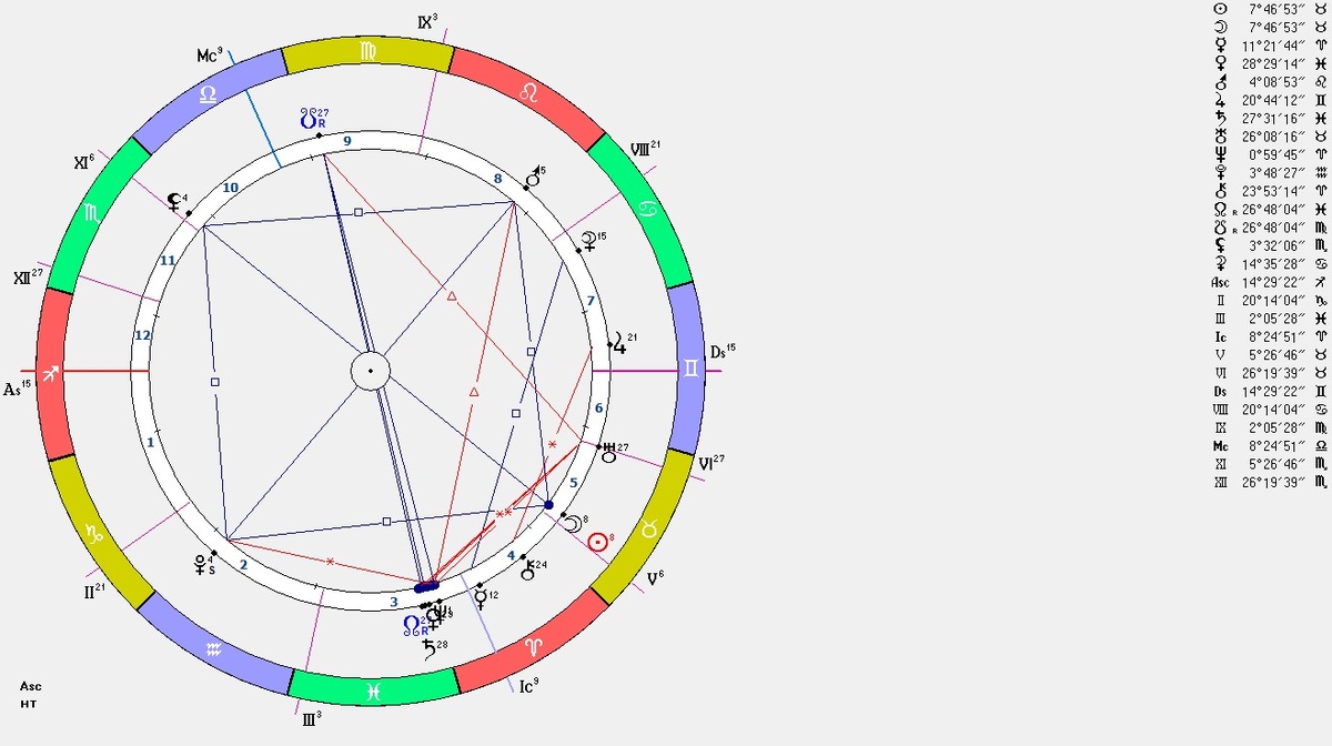 Карта новолуния