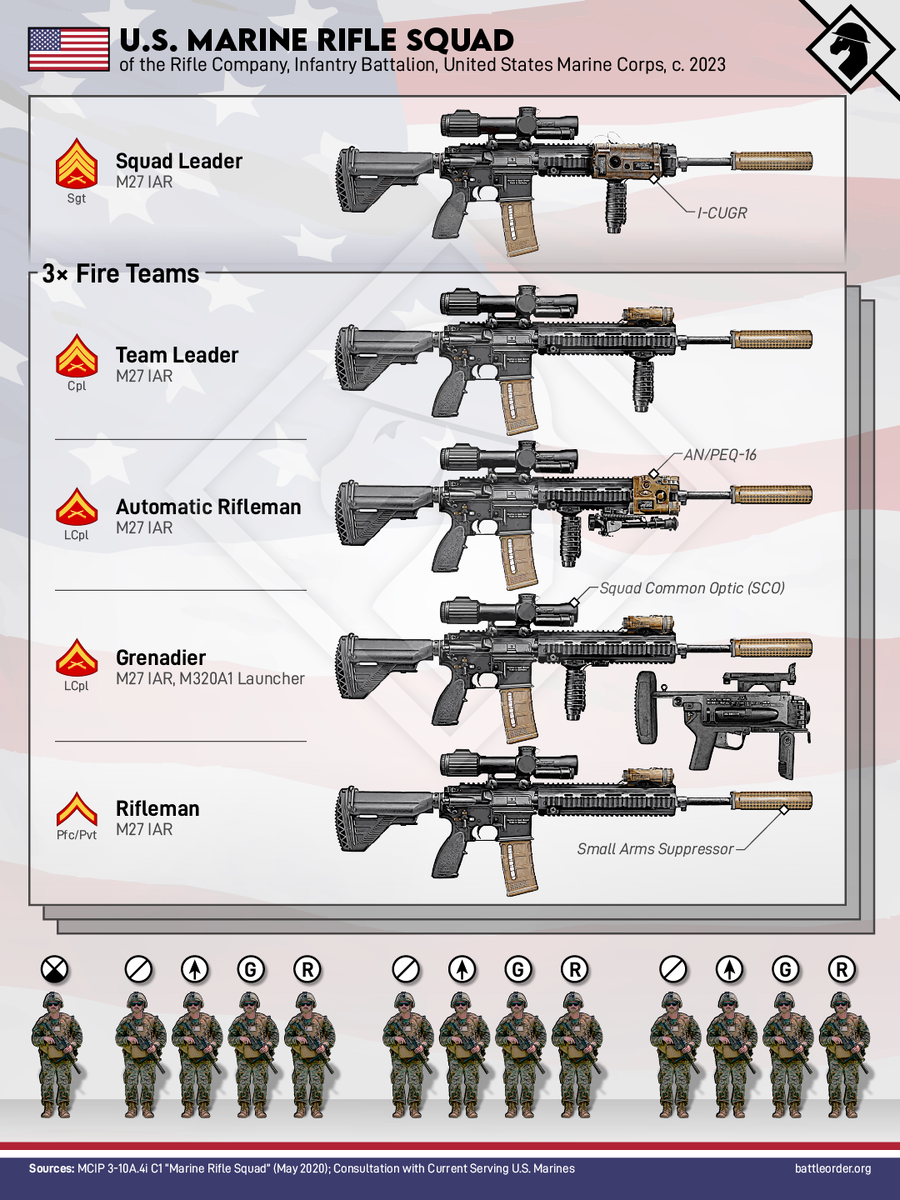 Актуальный штат Морпехов США. Источник: www.battleorder.org.