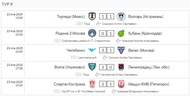 Результаты матчей 9 тура в группе "ЗОЛОТО".