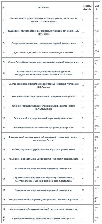 С полной версией предметных рейтингов можно ознакомиться по ссылке.
