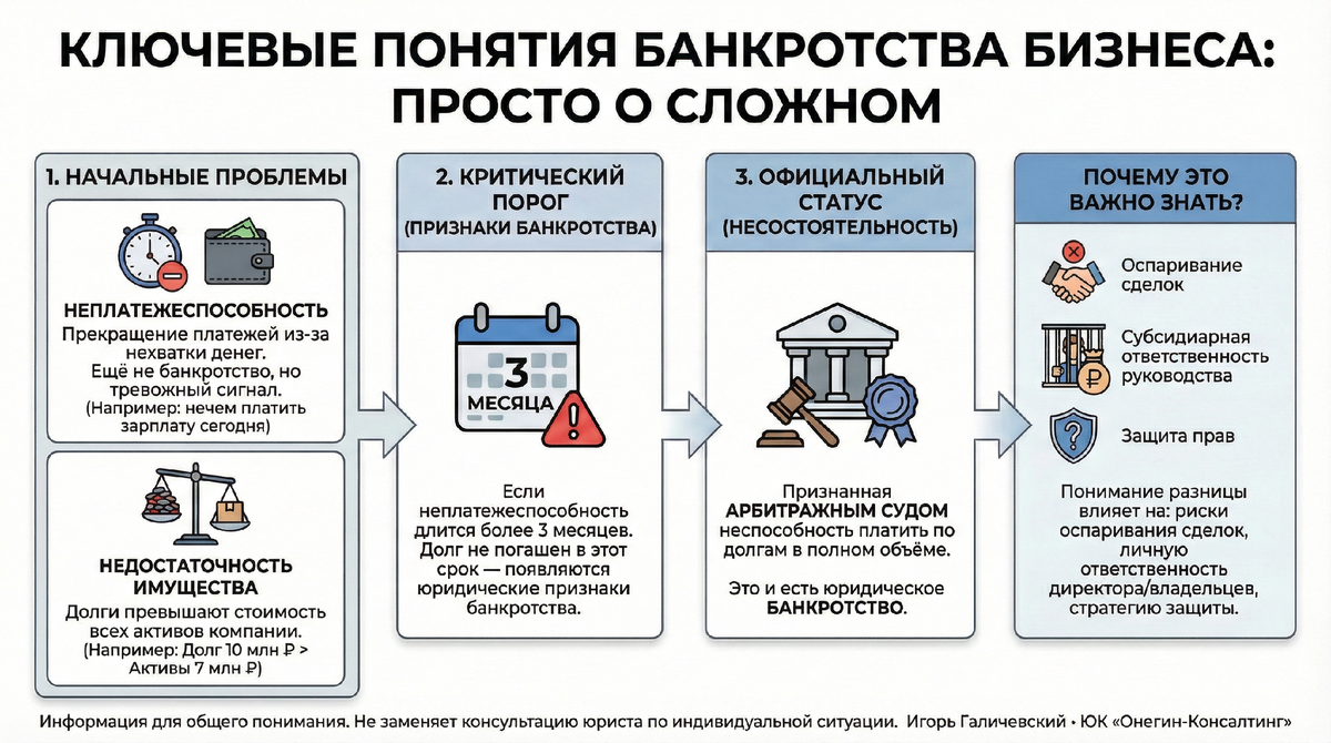 Инфографика.