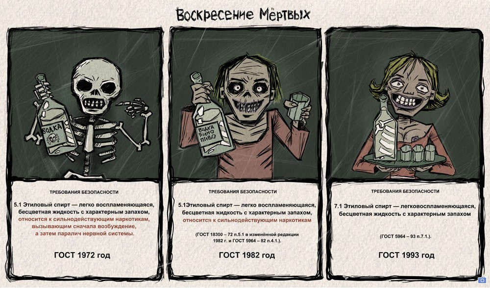Изменение ГОСТ этилового спирта в разные годы