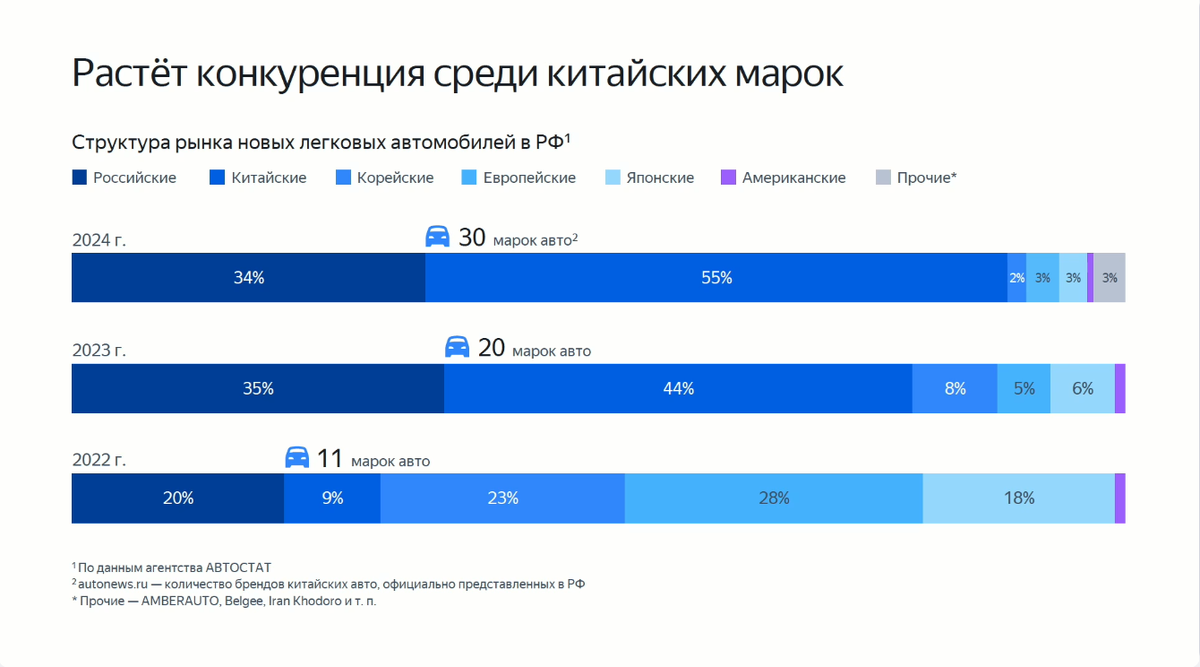 Слайд из презентации Юлии Цаплиной