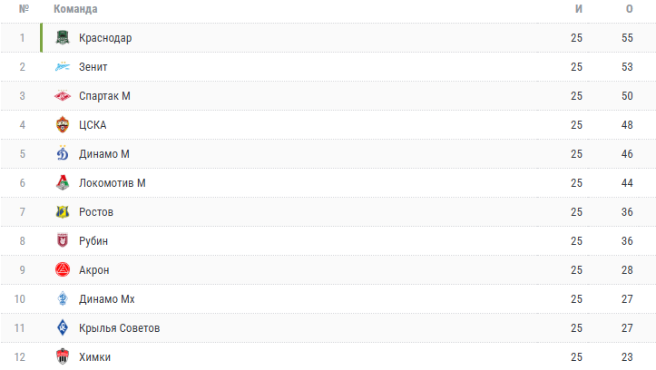 скрин из интернета