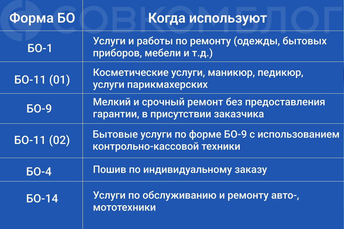    Номера стандартных бланков наряд-заказов для разных компаний