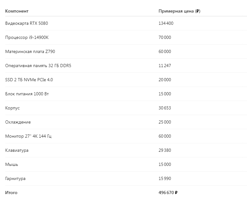 Цены ориентировочные и могут варьироваться в зависимости от региона и магазина.​

