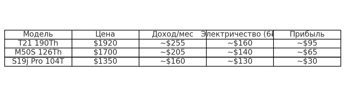 Расчеты актуальны на момент публикации