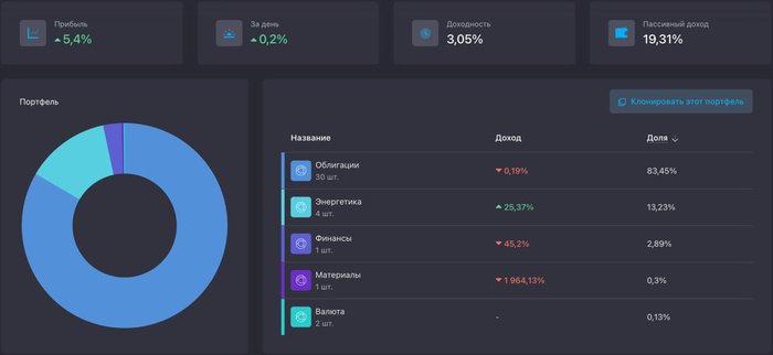 Портфель актуален на 22.04