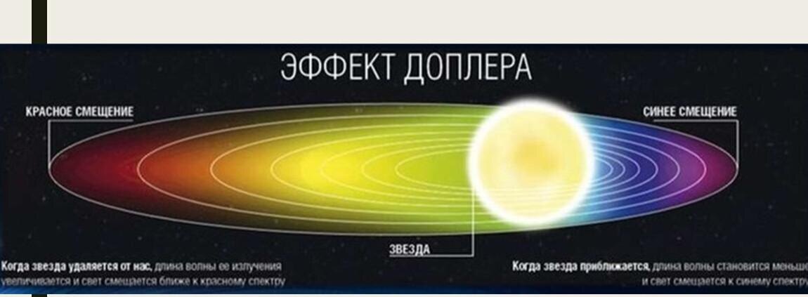 Эффект Доплера. Картинка из сети.