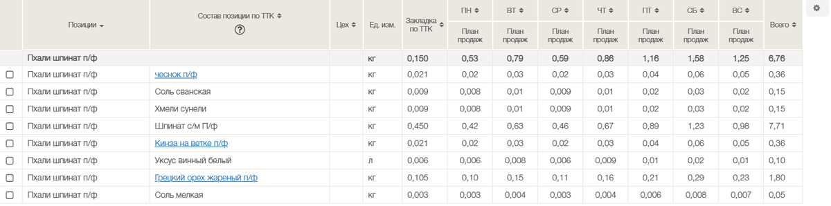 Пример № 1. Отчет «Лайн-чек»

