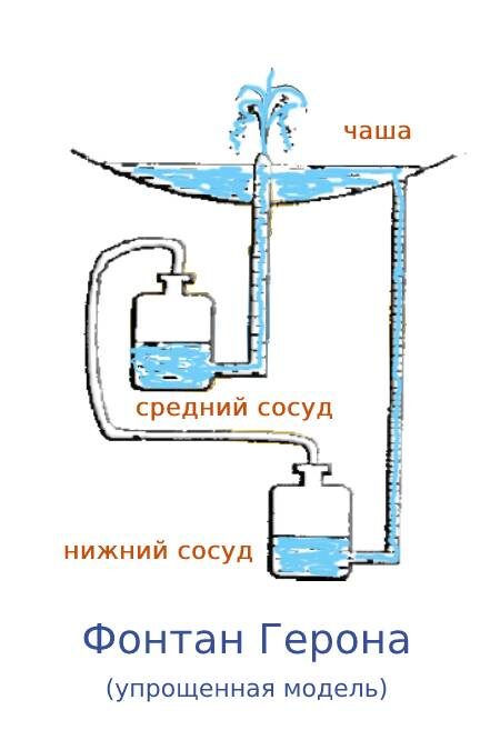 Простейший и старейший фонтан /фото с сайта https://veldtrade.ru/wp-content/