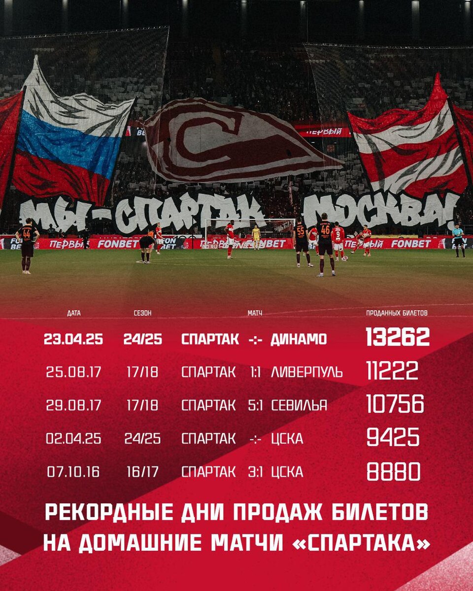    Телеграм-канал ФК «Спартак»