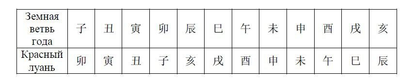 Красный Луань