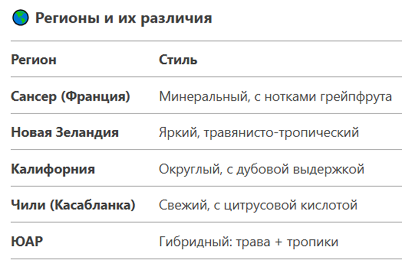 Совиньон Блан регионы