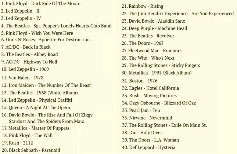 Первые 40 альбомов рейтинга Топ-100