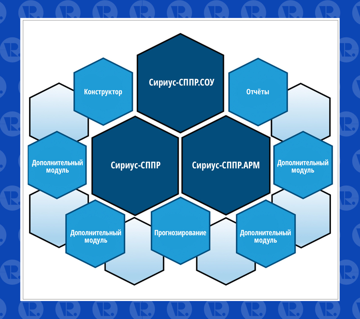 Рис. 1. Структура ПК «Сириус-СППР»